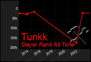 Total Graph of Tunkk