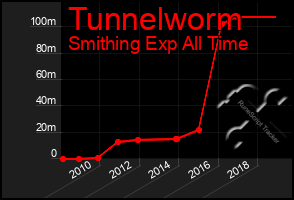 Total Graph of Tunnelworm