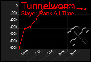 Total Graph of Tunnelworm