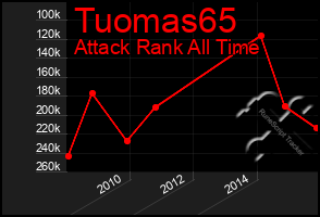 Total Graph of Tuomas65