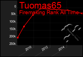 Total Graph of Tuomas65