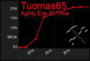 Total Graph of Tuomas65