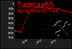 Total Graph of Tuomas65