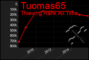 Total Graph of Tuomas65