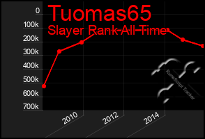 Total Graph of Tuomas65