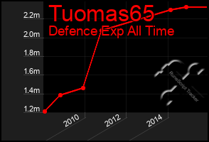 Total Graph of Tuomas65