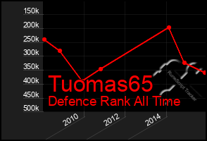 Total Graph of Tuomas65