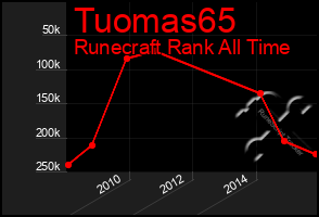 Total Graph of Tuomas65