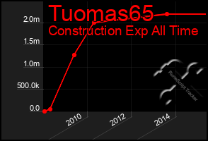 Total Graph of Tuomas65