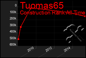 Total Graph of Tuomas65