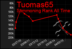 Total Graph of Tuomas65