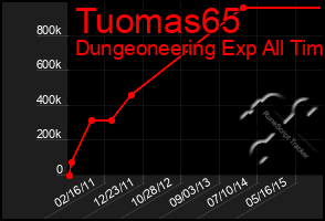 Total Graph of Tuomas65