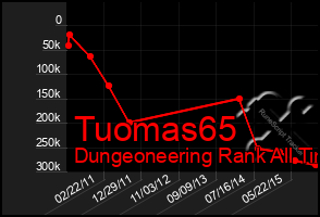 Total Graph of Tuomas65