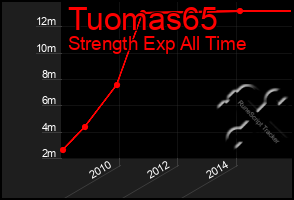 Total Graph of Tuomas65