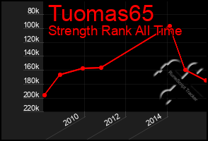 Total Graph of Tuomas65