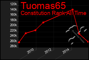 Total Graph of Tuomas65