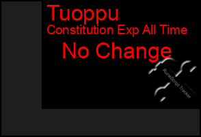 Total Graph of Tuoppu