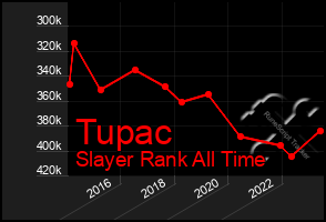 Total Graph of Tupac