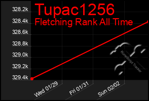 Total Graph of Tupac1256
