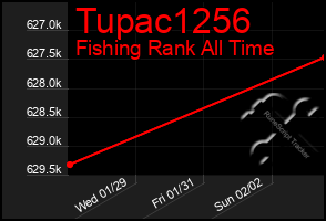 Total Graph of Tupac1256