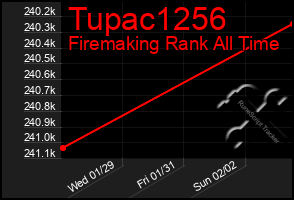 Total Graph of Tupac1256