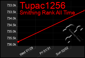 Total Graph of Tupac1256