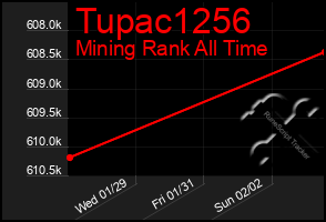 Total Graph of Tupac1256