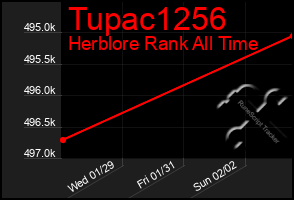 Total Graph of Tupac1256