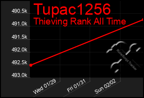 Total Graph of Tupac1256