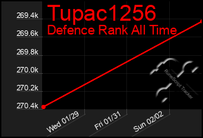 Total Graph of Tupac1256