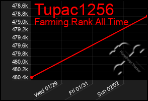 Total Graph of Tupac1256