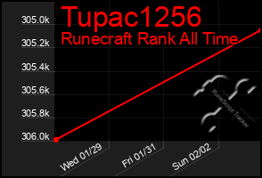 Total Graph of Tupac1256