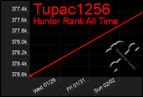 Total Graph of Tupac1256