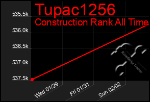 Total Graph of Tupac1256