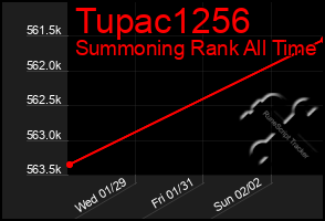 Total Graph of Tupac1256