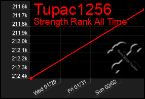 Total Graph of Tupac1256