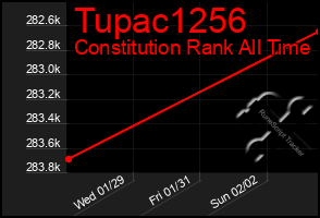 Total Graph of Tupac1256