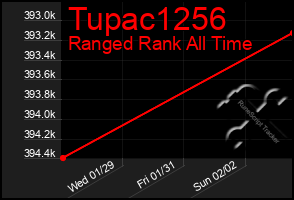 Total Graph of Tupac1256