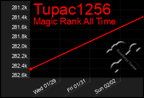 Total Graph of Tupac1256