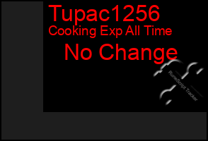 Total Graph of Tupac1256