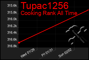 Total Graph of Tupac1256