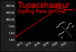 Total Graph of Tupacshaakur