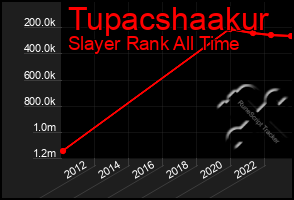 Total Graph of Tupacshaakur