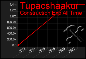 Total Graph of Tupacshaakur