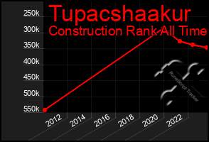 Total Graph of Tupacshaakur