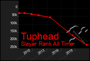Total Graph of Tuphead
