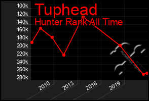 Total Graph of Tuphead