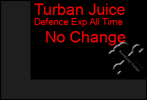 Total Graph of Turban Juice