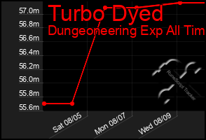 Total Graph of Turbo Dyed