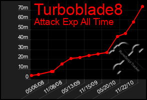 Total Graph of Turboblade8